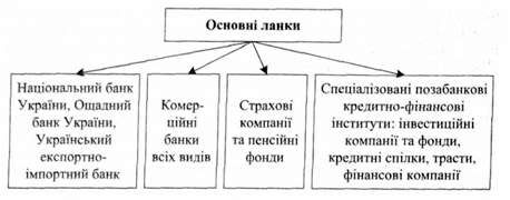 основні складові кредитної системи україни