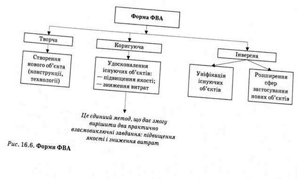 форма фва