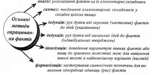 основні методи опрацювання фактів