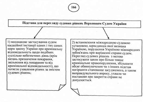 підстави для перегляду судових рішень верховним судом україни