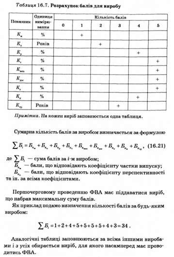 розрахунок балів для виробу 