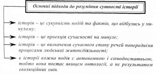 основні підходи до розуміння сутності історії