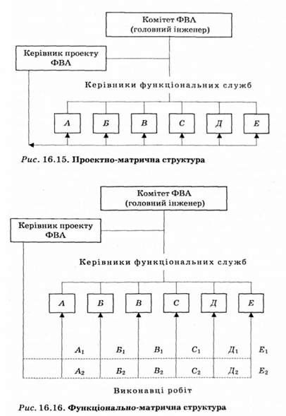 проектно-матрична структура 