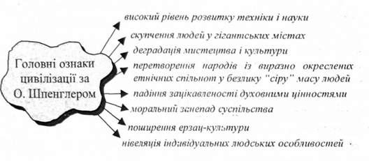 головні ознаки цивілізації за о. шпенглером