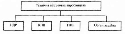 блок-схема технічної підготовки виробництва