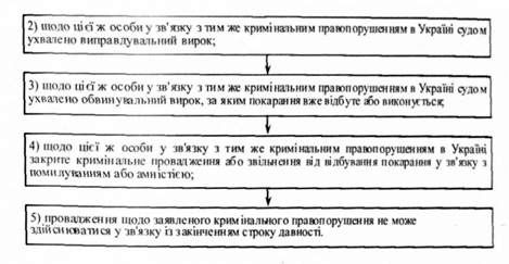 кримінальне провадження не може бути перейняте, якщо: