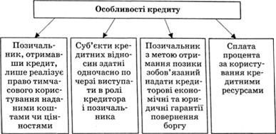 особливості кредиту