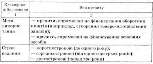 класифікація кредитів